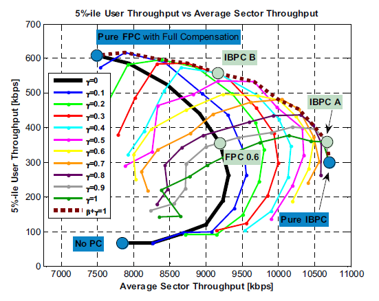 boussif2008interference.png