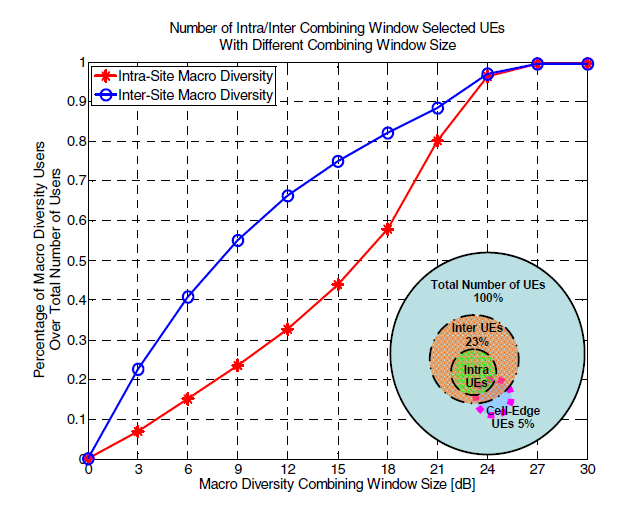 naizheng2010uplink.png